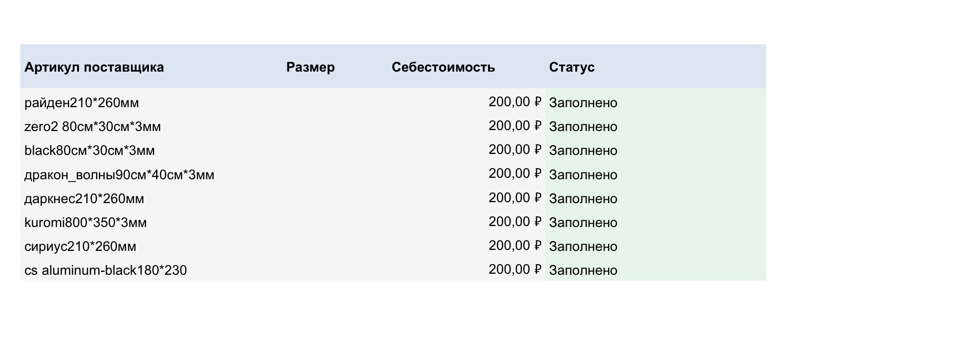 Экран себестоимости и финансовых показателей отчёта Prof Analytic